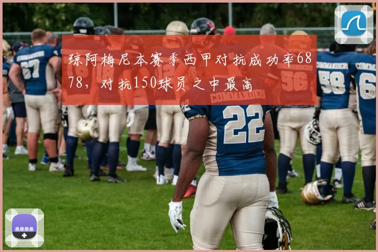 琼阿梅尼本赛季西甲对抗成功率6878，对抗150球员之中最高